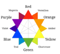 RYB Colour Wheel.png