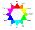 RGB Color Wheel.png